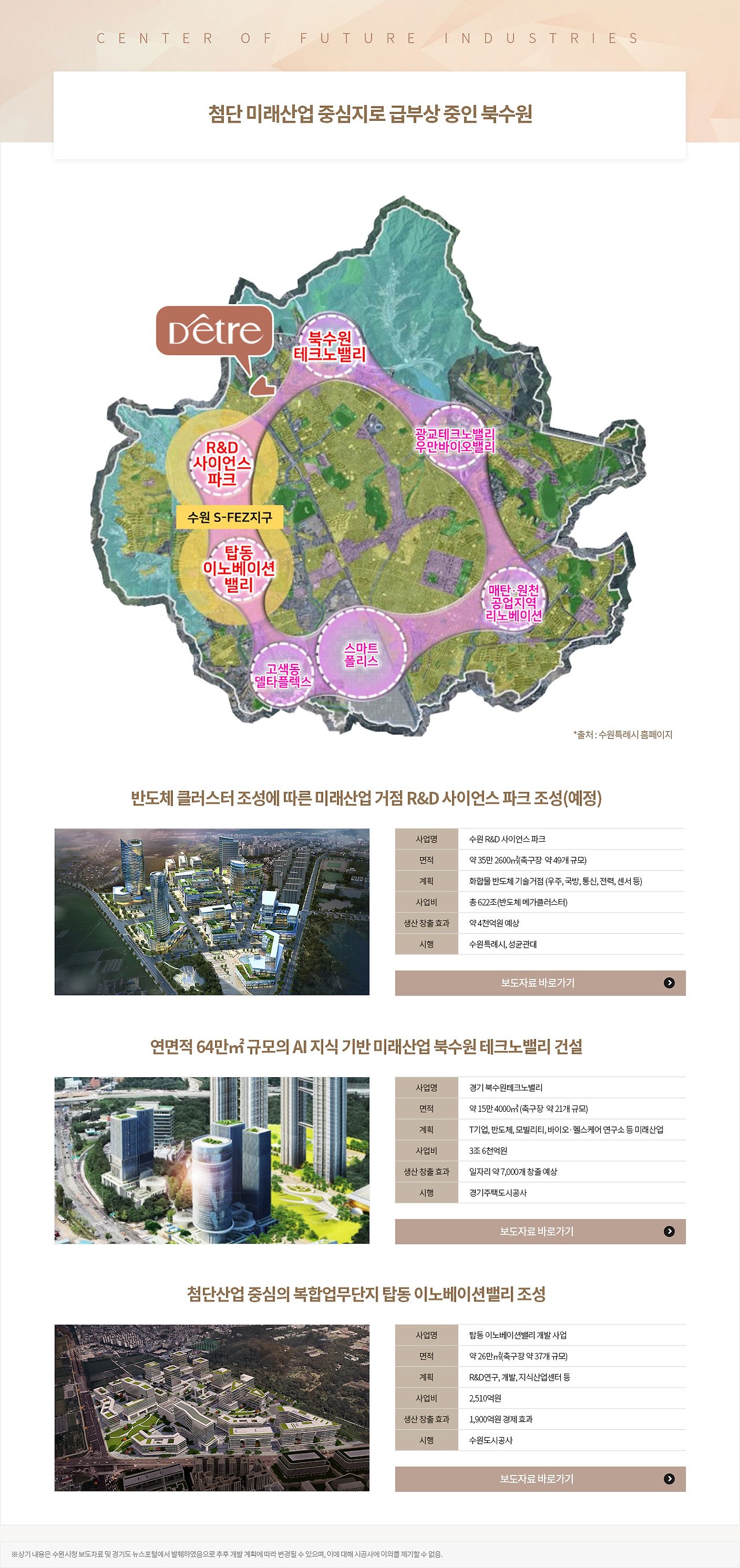 시장 전망 및 투자 가치