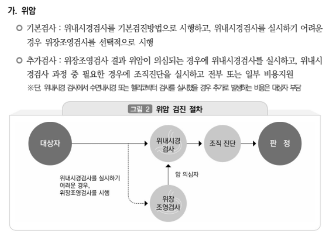 국가암검진신청방법 주요6대암 무료검진안내
