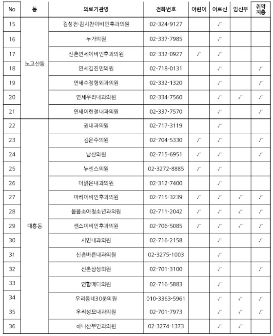 마포구 기초생활수급자/ 장애인/ 국가유공자 등 의료취약계층 독감 무료예방접종 기관