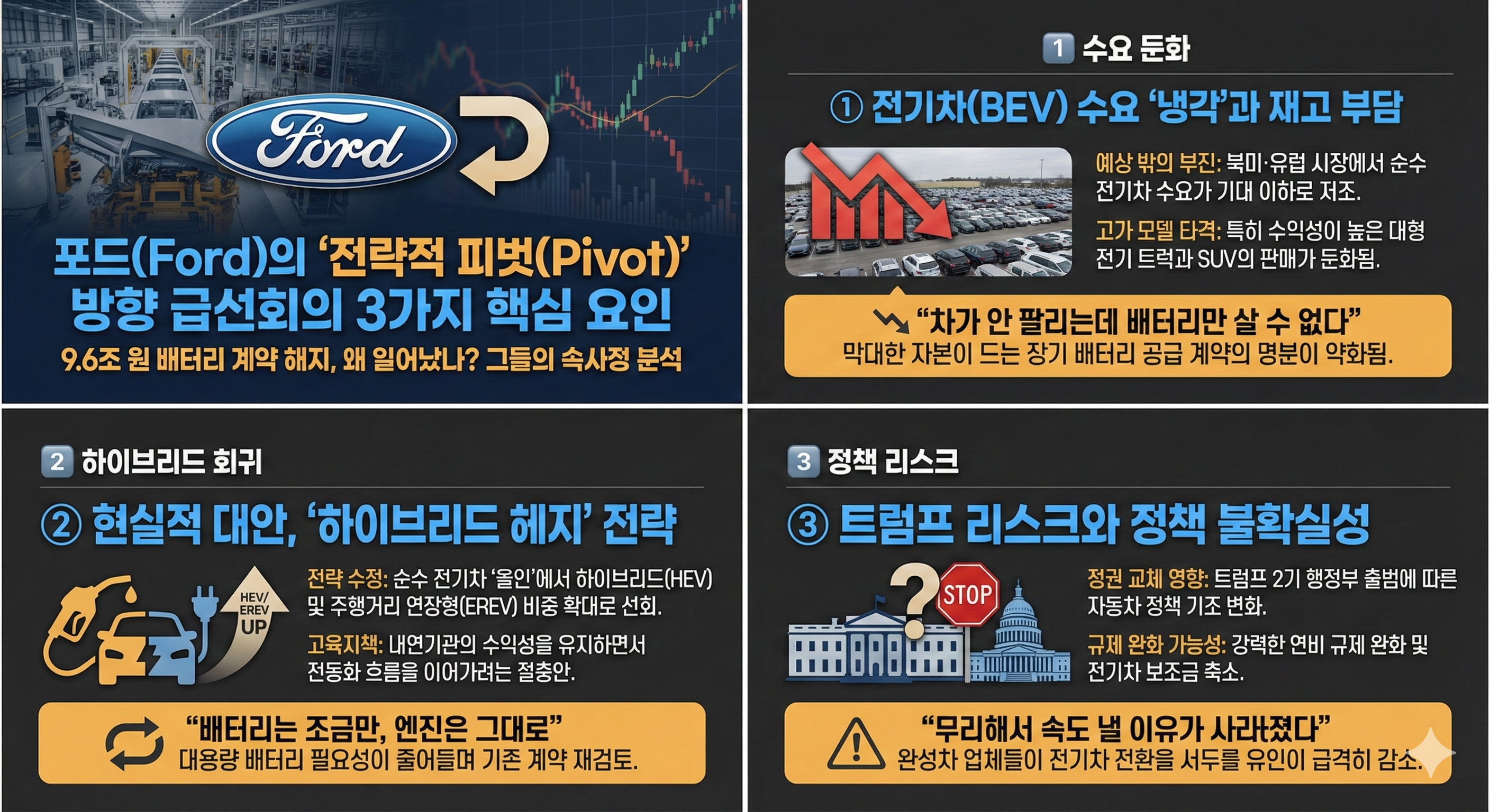 포드-계약-해지