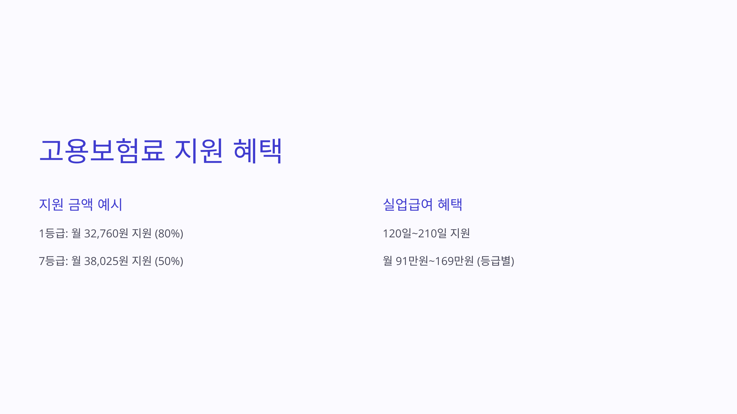 자영업자 고용보험 원스톱 가입방법, 보험료 지원신청 방법 (최대80%,최장5년 지원)