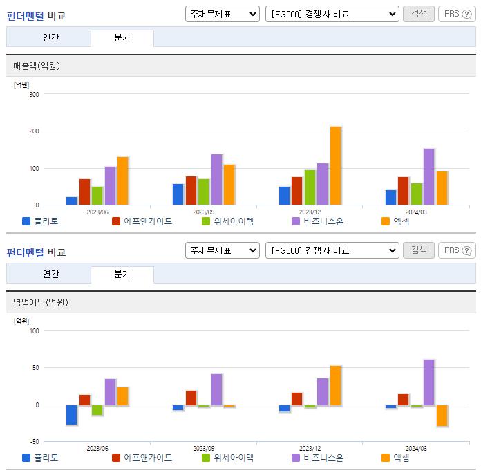 플리토_업종분석