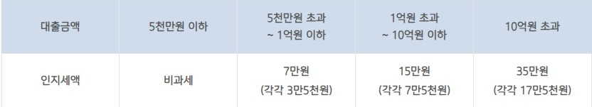 기업은행 Plus 주택자금대출