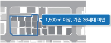 자율주택형