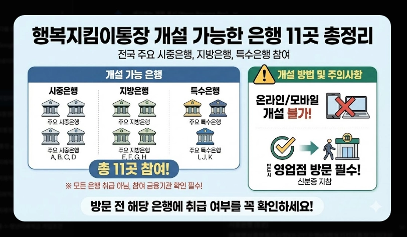 행복지킴이통장 개설 가능 은행 11곳 비교 2026년 변경사항 및 추천 은행 가이드