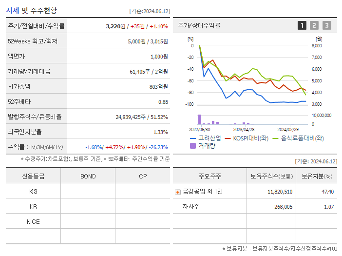 고려산업_기업개요