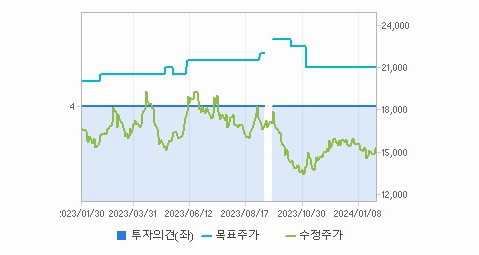 두산에너빌리티 주가