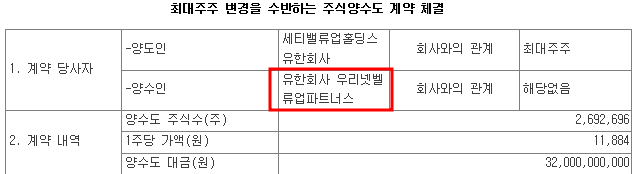 최대주주 변경 공시