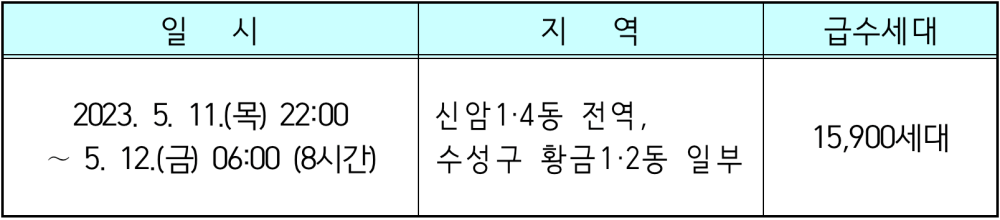 흐린 물 출수 예상지역