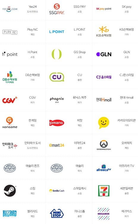 컬쳐랜드 문화상품권