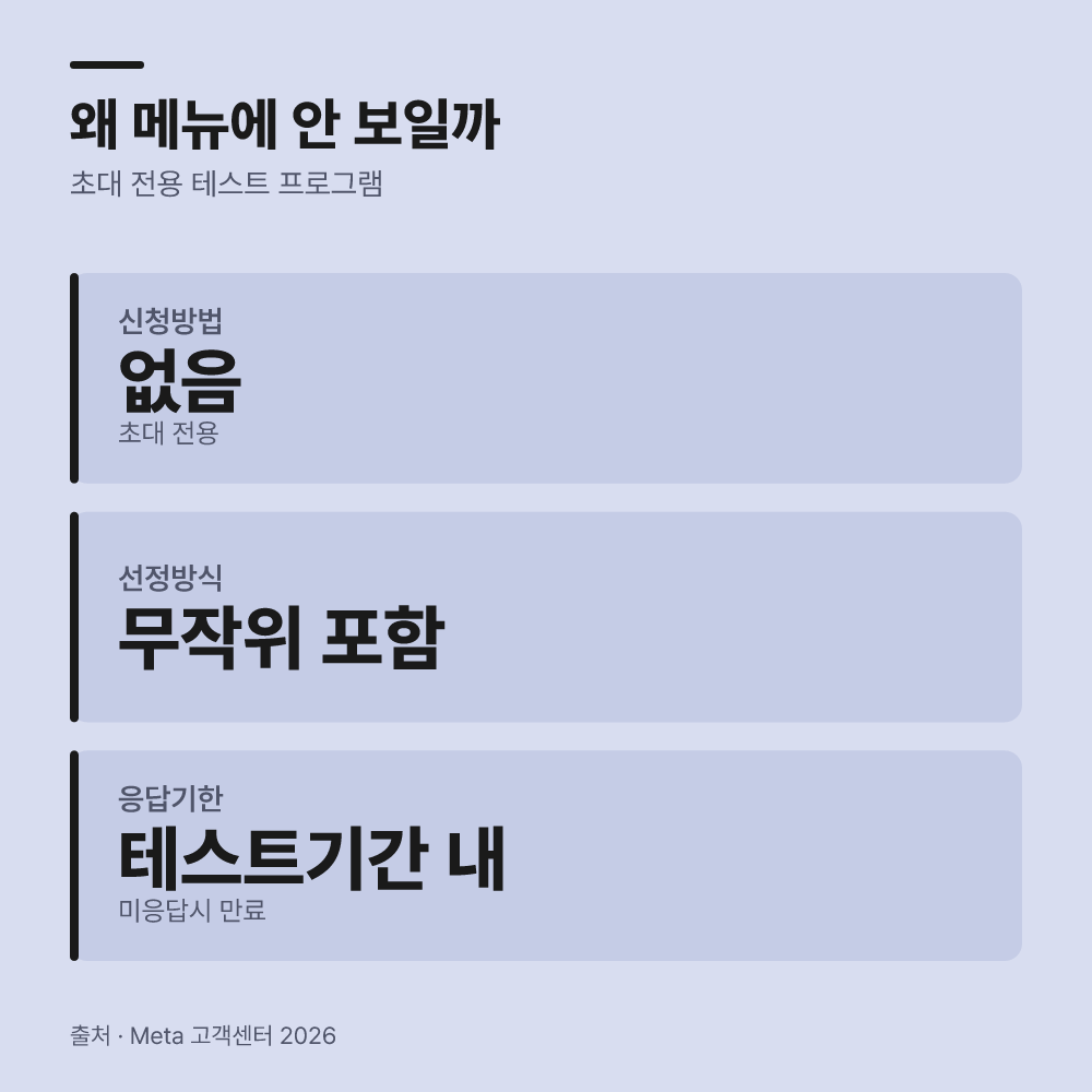 프로페셔널 메뉴에 보너스가 안 보이는 이유는 무엇일까?