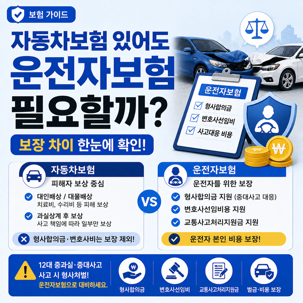 운전자보험 필요성과 형사합의금 보장 안내 이미지