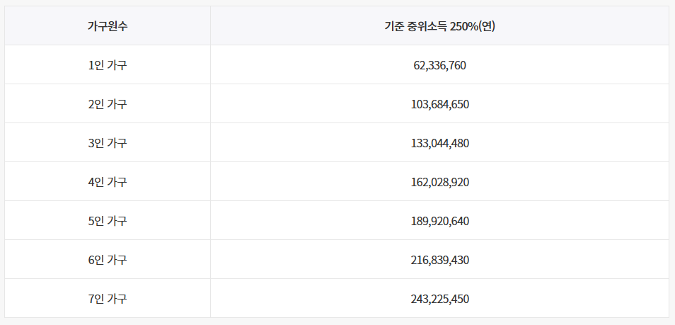 청년도약계좌 신청방법과 혜택