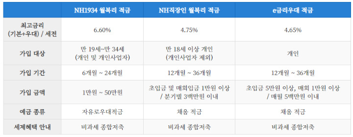 적금-3가지-비교표