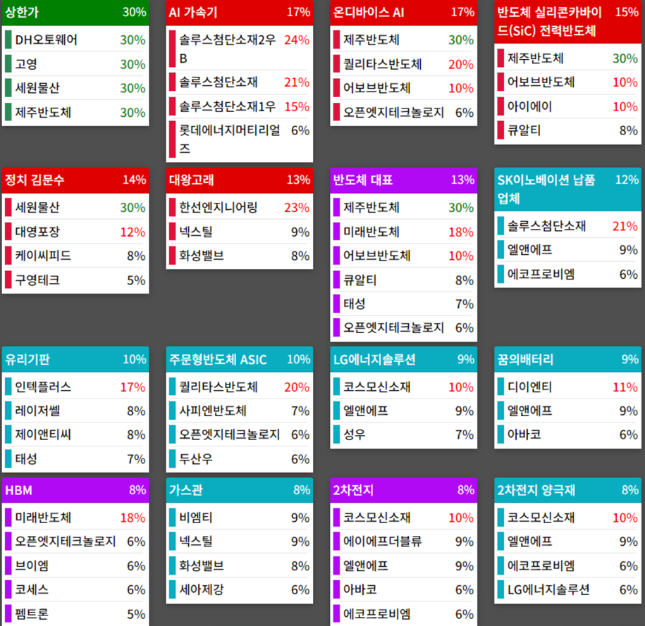 25.01.20(월) 금일 상승률Top30 시간외 단일가 특징주 및 내일이슈