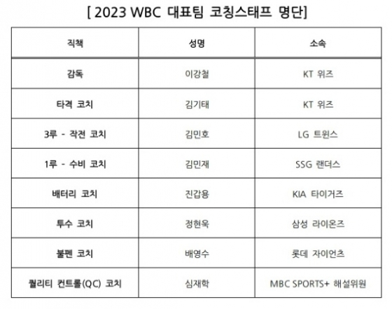 2023 WBC 코칭스태프