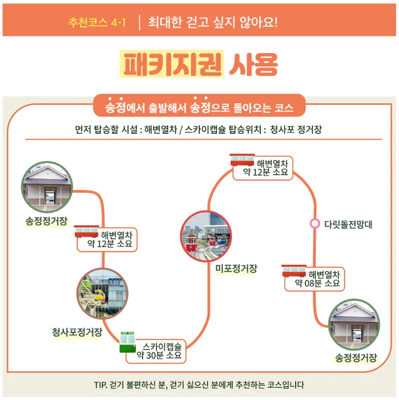 부산 해운대 블루라인파크 추천코스 4 