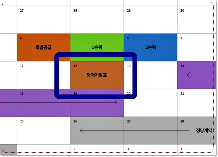 청약일정 및 당첨자 발표