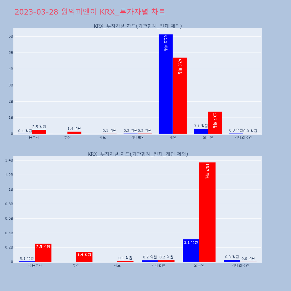 원익피앤이_KRX_투자자별_차트