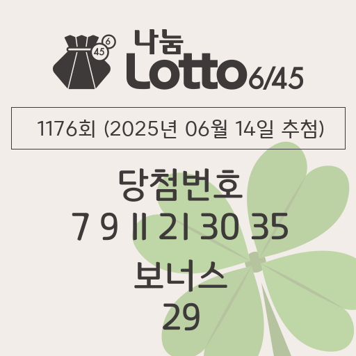 로또당첨번호조회 1176회 (2025년 06월 14일 추첨) 1등 당첨 번호 7 9 11 21 30 35 보너스 29, 1등 당첨 판매점 동행복권 로또645