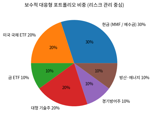 자산-비중-예시