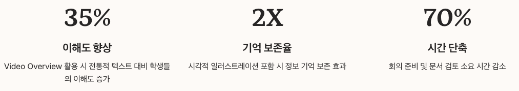 노트북lm 실전 활용 사례 및 성능 테스트 수치 정리