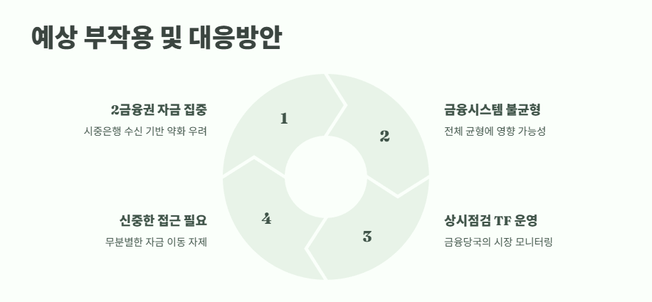 예금자 보호법 1억 시행시기 쉽게 정리 13