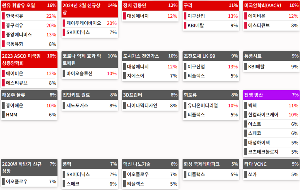 24.04.19(금) 금일 상승률Top30 시간외 단일가 특징주 및 주말이슈
