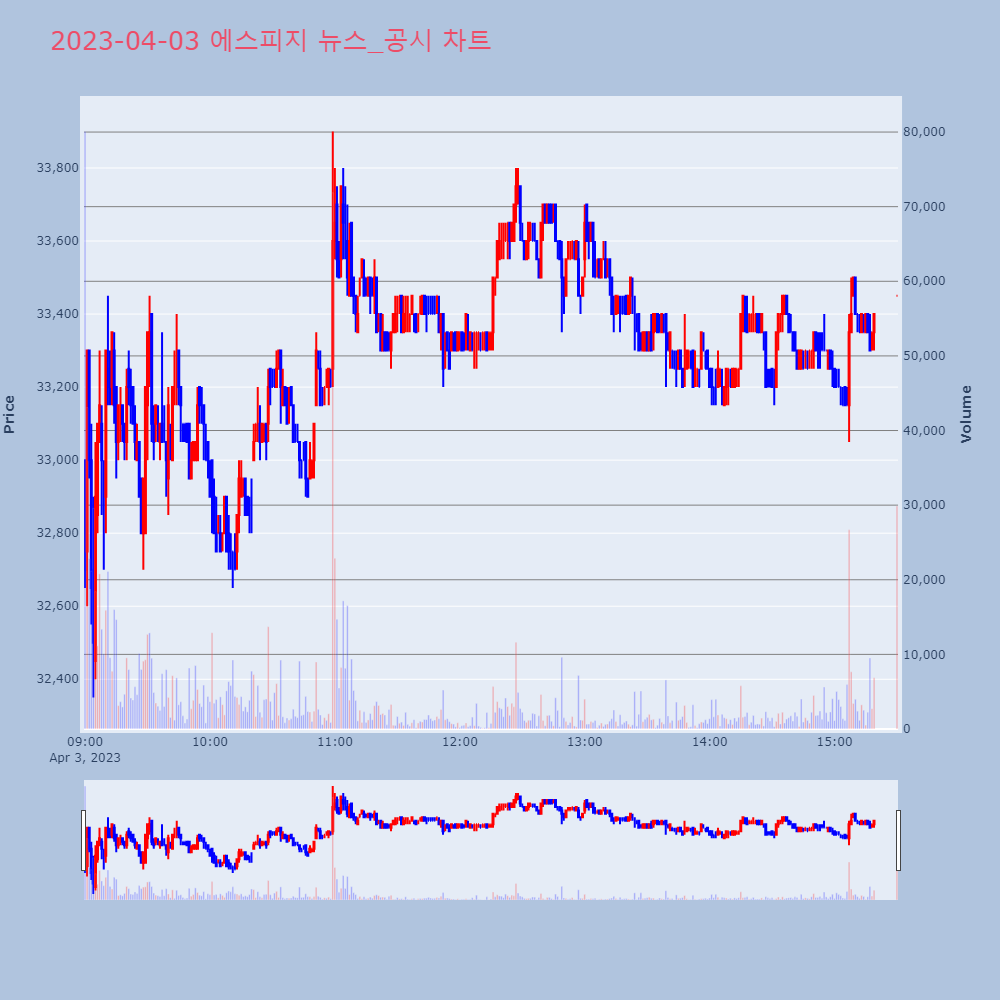 에스피지_뉴스공시차트