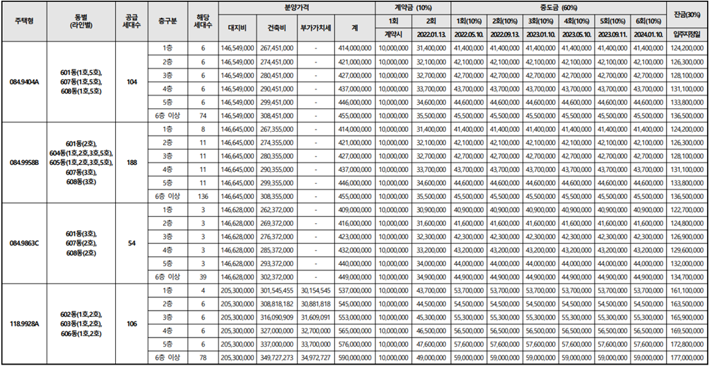 파주 운정3지구 A7BL 제일풍경채 3차 그랑포레 공급금액