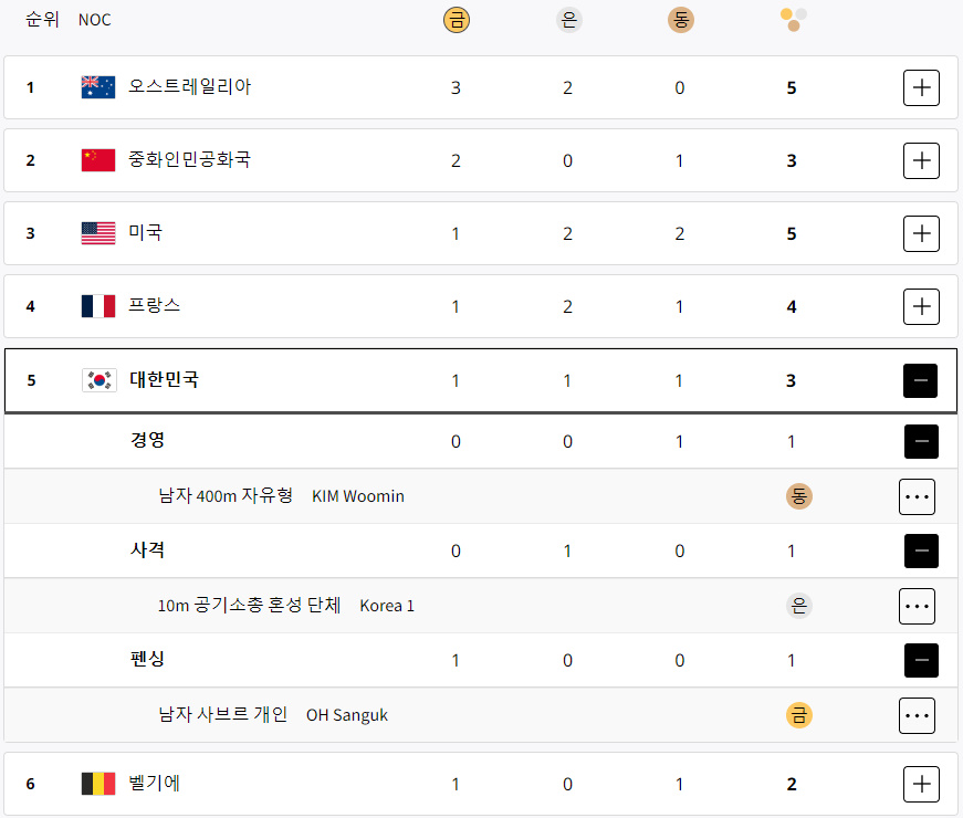 파리 올림픽 실시간 메달 순위