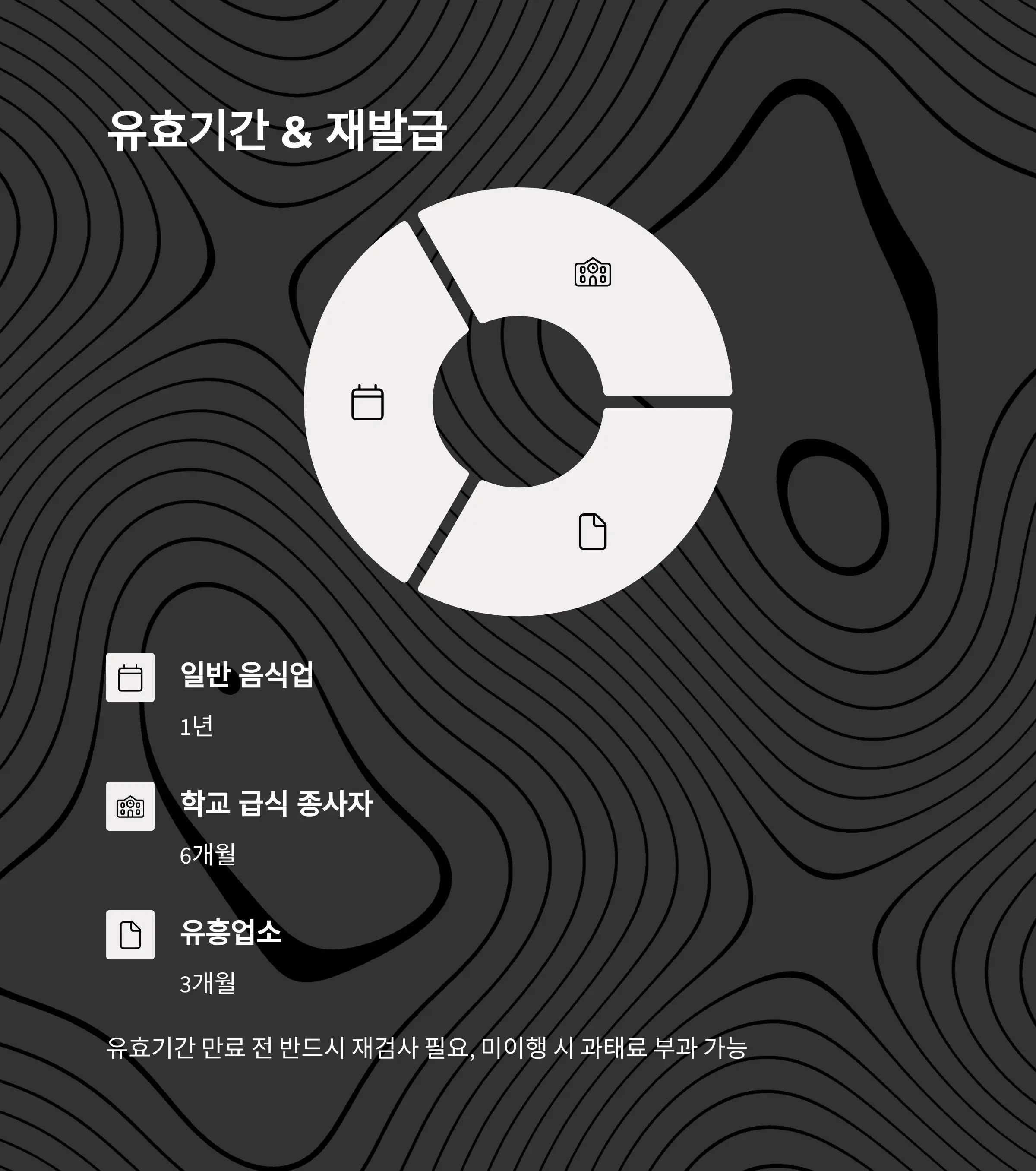 유효기간 &amp; 재발급 방법