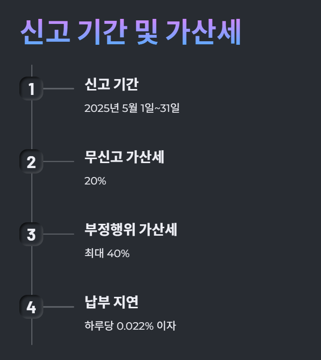 종합소득세 세율과 절세 방법