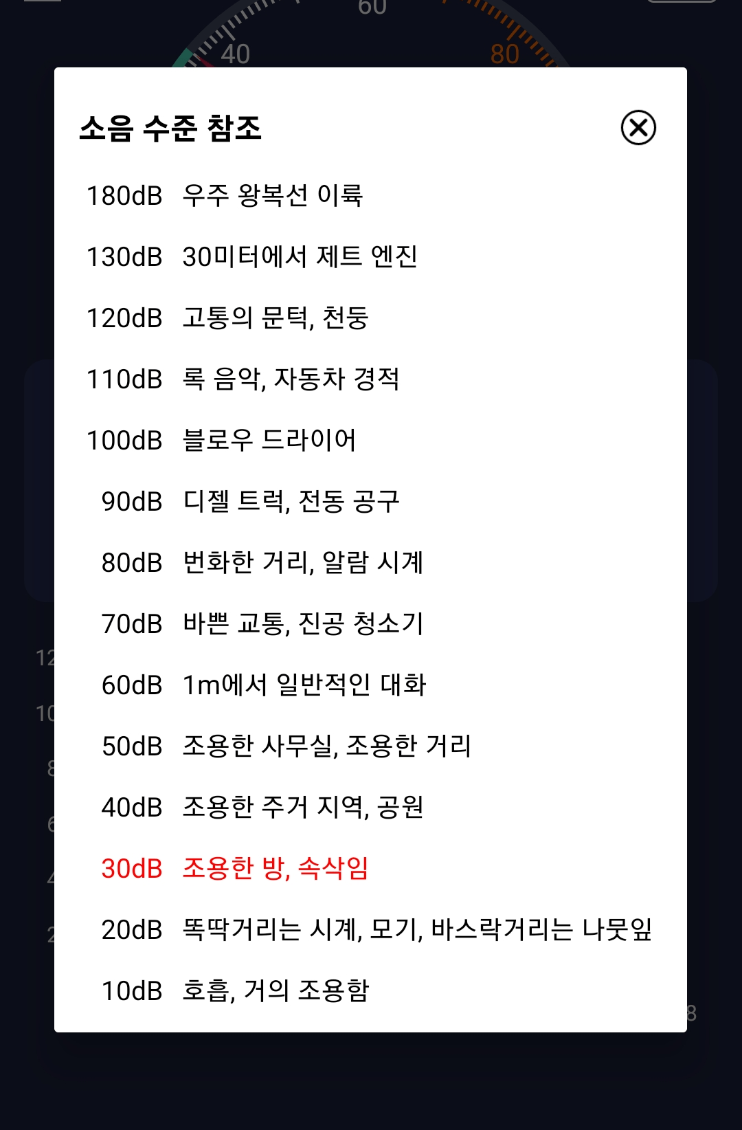 데시벨 소음 수준 참조