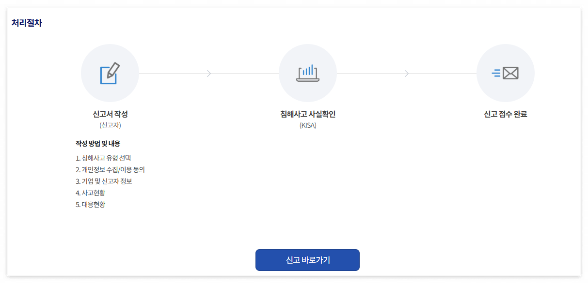 스미싱 문자 누르기만해도 피해 보호나라 신고절차