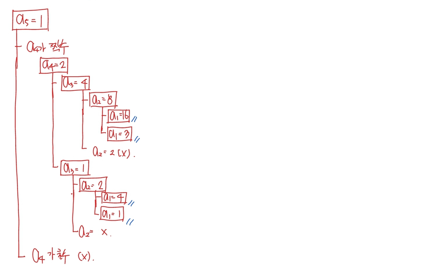 2024학년도 고3 수능 수학 15번 해설2