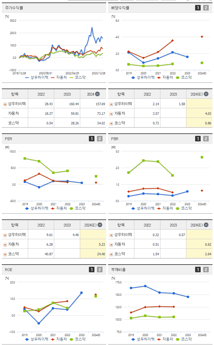 성우하이텍_섹터분석