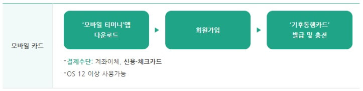 모바일카드