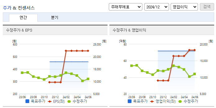 지오엘리먼트_컨센서스