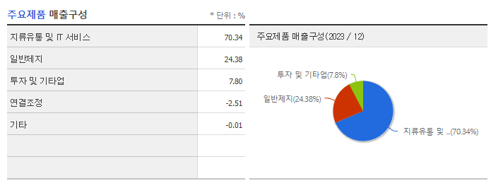 한솔홀딩스_주요제품