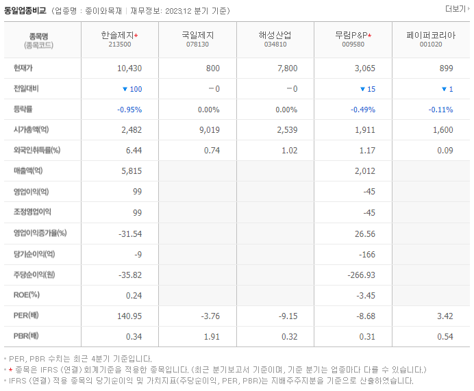 한솔제지_동종업비교자료