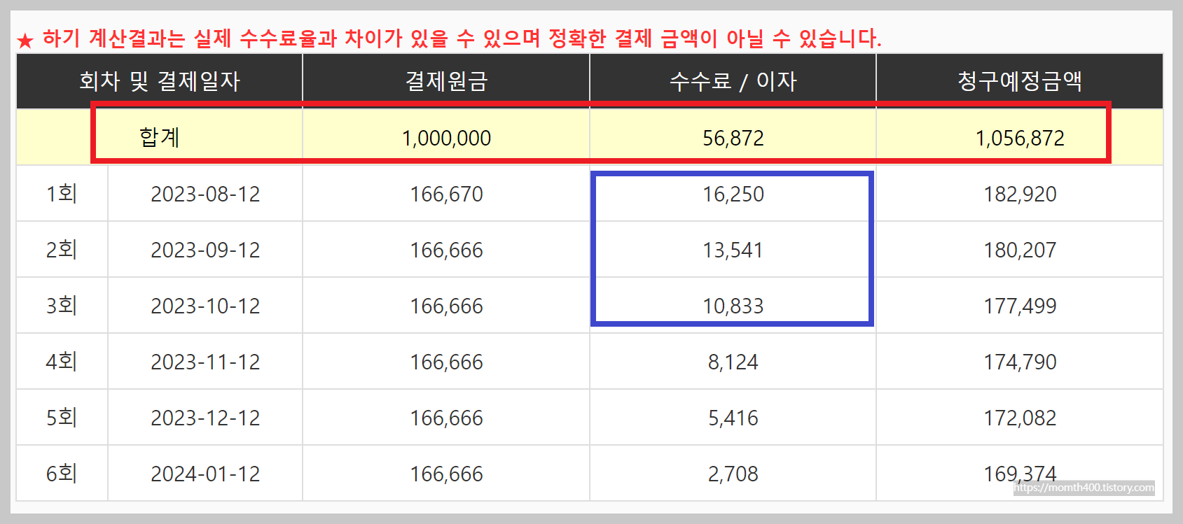 현대카드 부분 무이자 할부 수수료 계산기