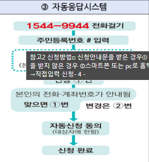 근로장려금-자녀장려금-기한-후-신청