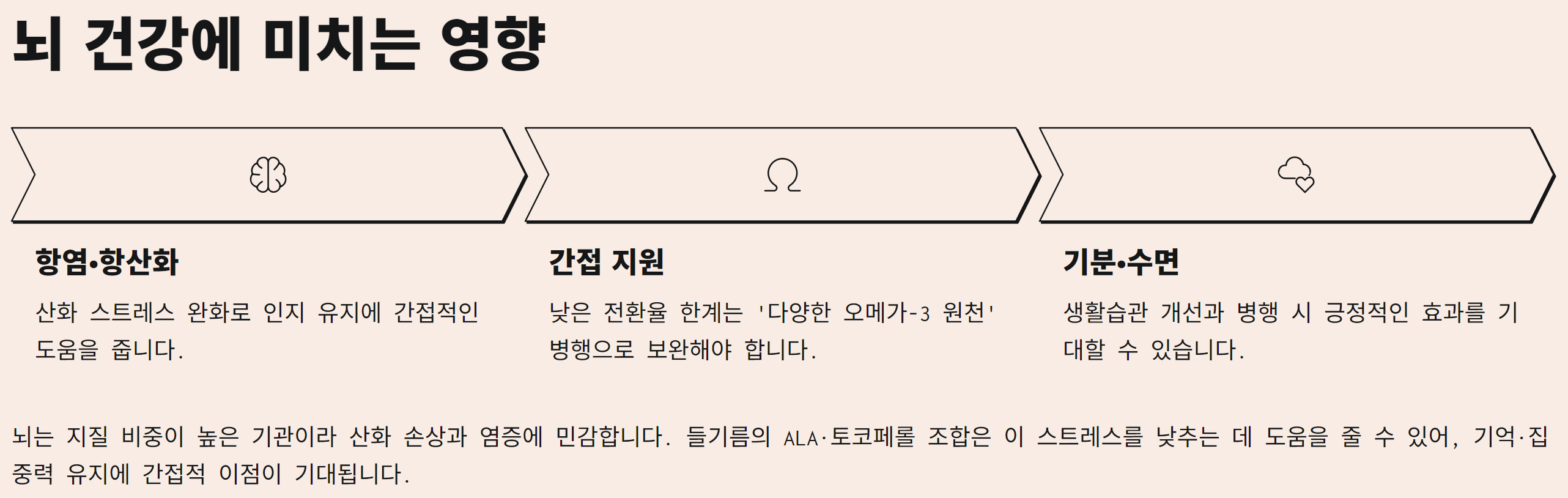 혈관과 뇌 건강에 좋은 들기름의 효능