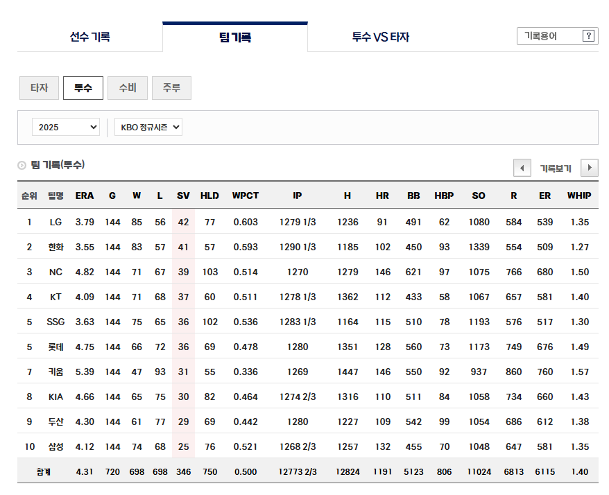 2025년 불펜불안 삼성라이온즈