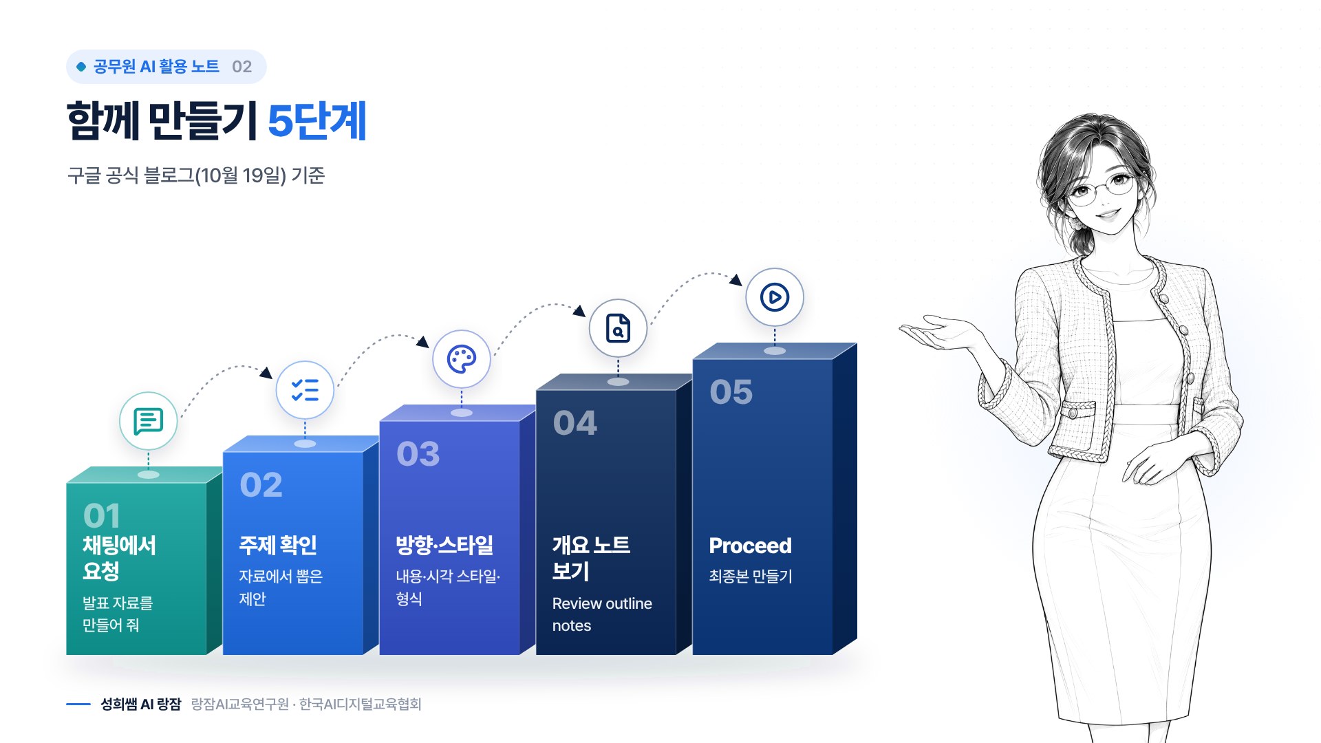 함께 만들기 5단계 &mdash; 요청부터 생성까지