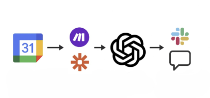 Google 캘린더 일정과 ChatGPT, Make 등 AI 연결해 하루 관리 인포그래픽