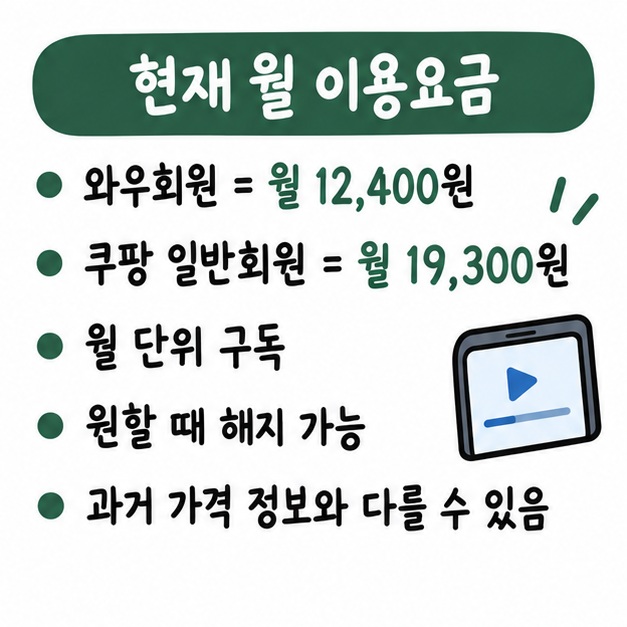 와우회원 월 12,400원과 쿠팡 일반회원 월 19,300원이며 월 단위 구독과 해지가 가능하다는 현재 가격 카드