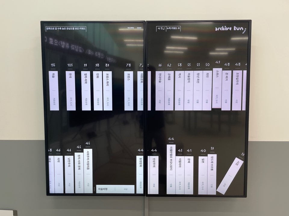 서울시립미술아카이브