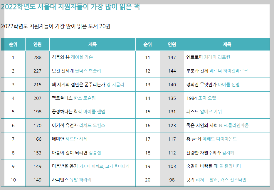 서울대-지원자들이-가장-많이-읽은-책